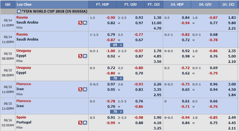Theo dõi bảng tỷ lệ kèo tránh bị mắc bẫy kèo dụ