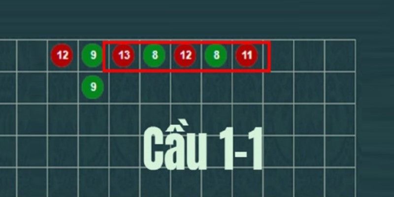 Công thức đánh Tài xỉu online với dạng cầu 1 – 1