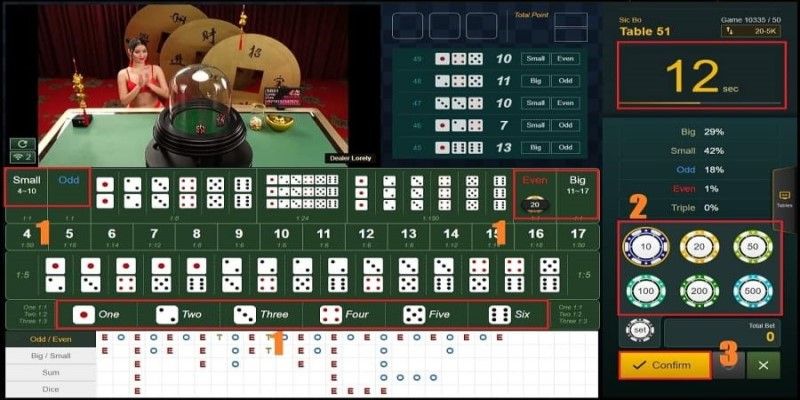 Dùng công thức 1 3 – 4 1 đánh Tài Xỉu dễ ăn tiền