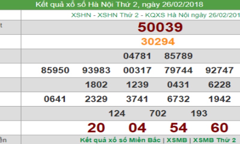 Lưu ý khi đặt lô xiên 2