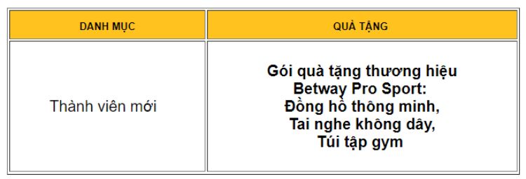tong-hop-uu-dai-dac-biet-betway-2