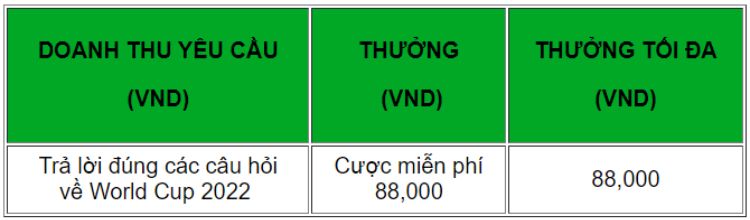 tong-hop-uu-dai-dac-biet-betway-4
