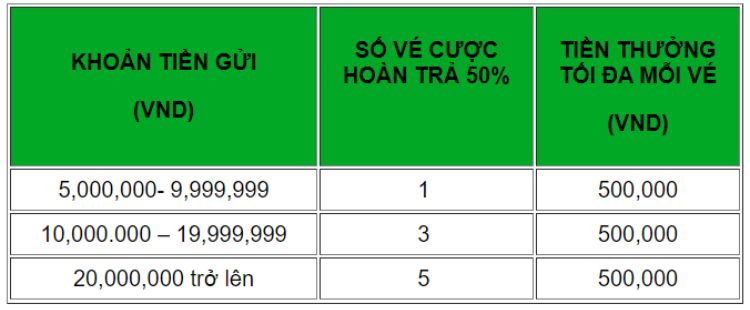 tong-hop-uu-dai-dac-biet-betway-6
