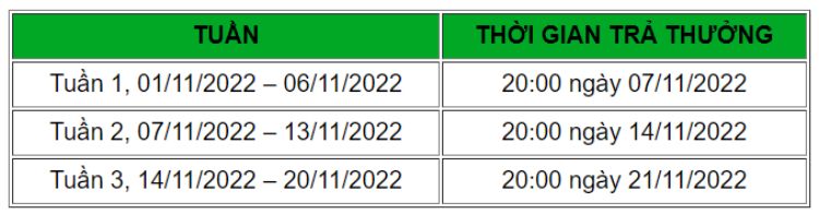 tong-hop-uu-dai-dac-biet-betway-8