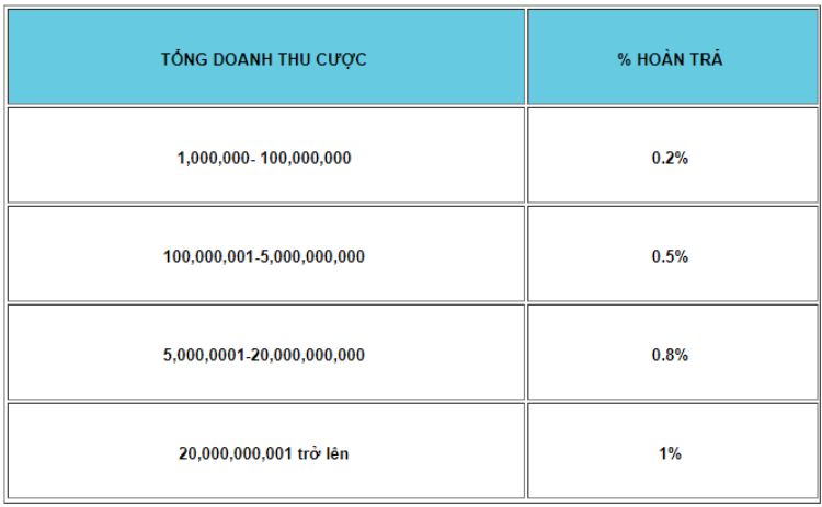 uu-dai-the-thao-va-casino-betway-8