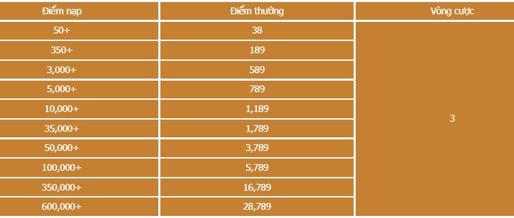 789bet-thuong-nap-lan-dau