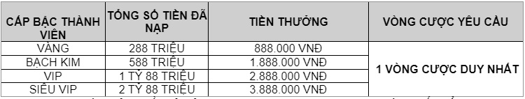 mung-sinh-nhat-wy88vn