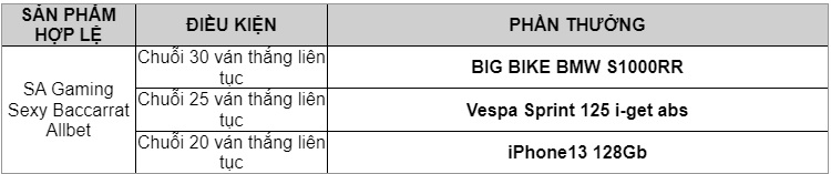 thach-thuc-cung-bacarat-wy88vn