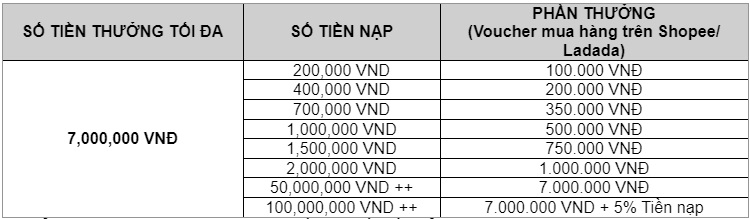 thuong-nap-lan-dau-wy88vn