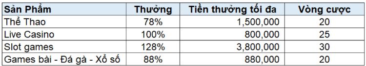 tong-hop-khuyen-mai-chao-mung-cat368-2