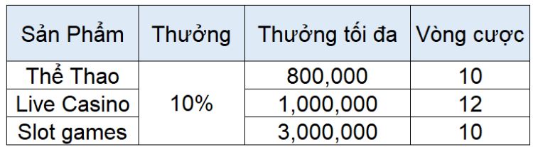 tong-hop-uu-dai-cat368-10