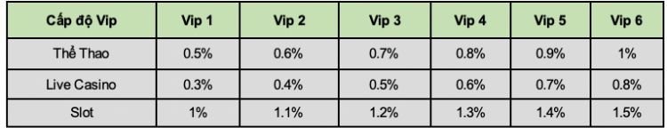 tong-hop-uu-dai-cat368-6