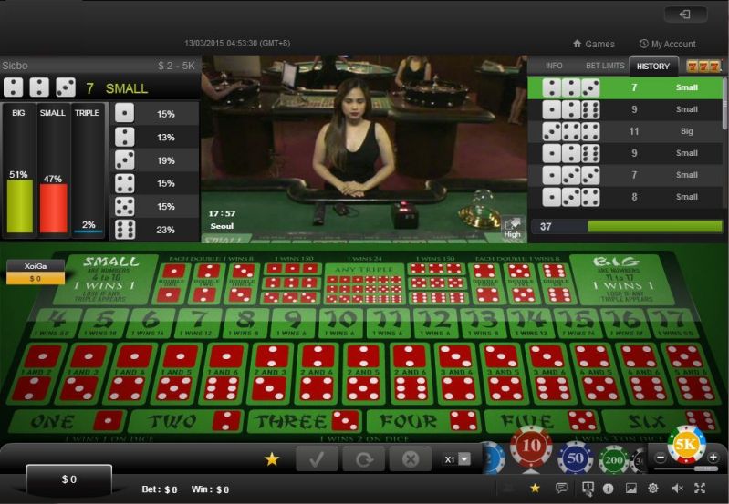 5 chiến lược hiệu quả khi chơi tài xỉu (2)